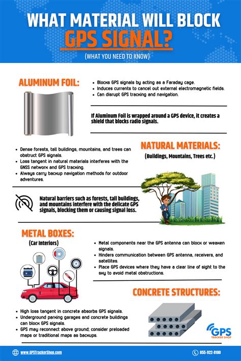 will a trackign device work in a steel box|What Material Will Block GPS Signal – GPS Tracker .